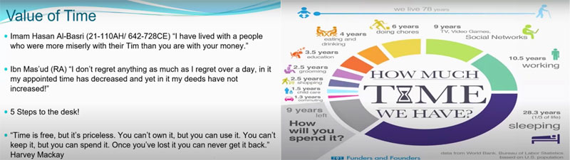 Young, British & Muslim holds session on time management & priorities